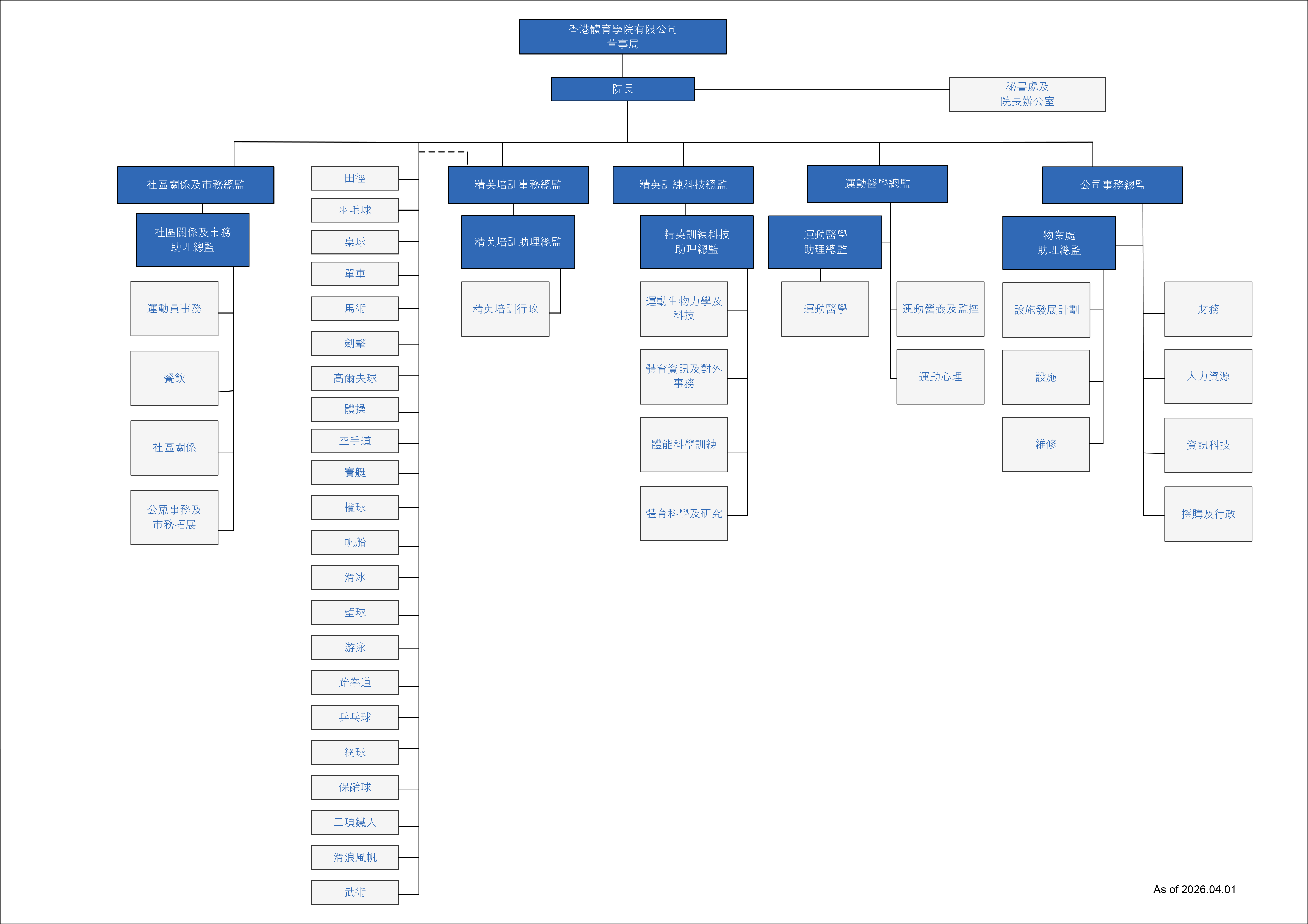 Organisation Chart